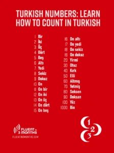 mastering-the-turkish-numerical-system-a-comprehensive-guide-to-counting-and-social-integration-in-the-republic-of-turkey