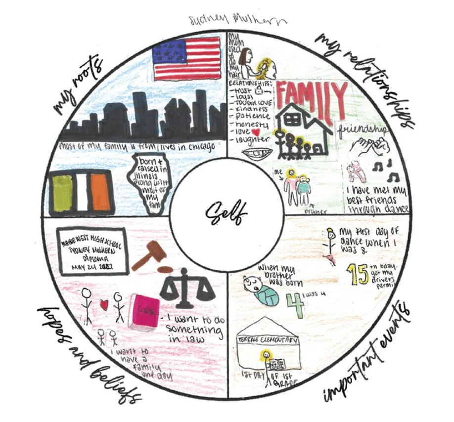 amplifying-student-voice-a-transformative-approach-to-school-improvement