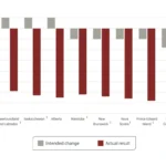canadas-international-student-cap-sparks-existential-crisis-for-smaller-universities-and-communities