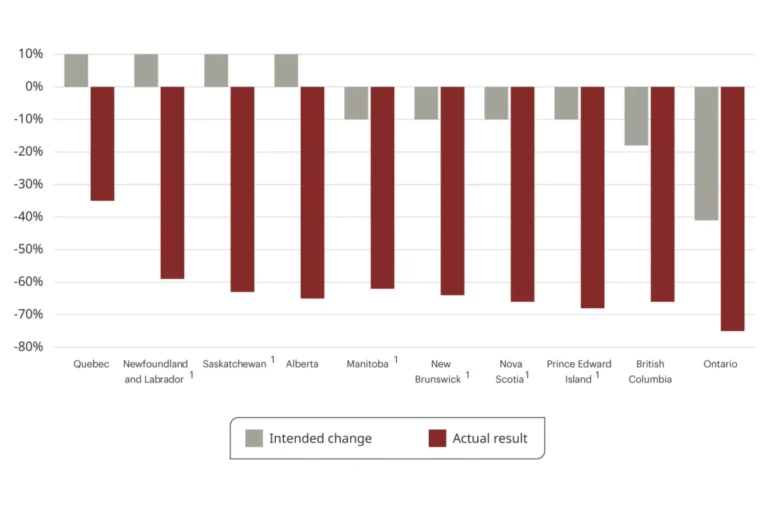 canadas-international-student-cap-sparks-existential-crisis-for-smaller-universities-and-communities