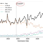 the-ai-paradox-how-generative-tools-are-diluting-academic-research-quality