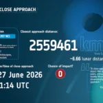 large-asteroid-1997-nc1-to-make-close-approach-to-earth-on-june-27-as-planetary-defense-experts-monitor-the-flyby