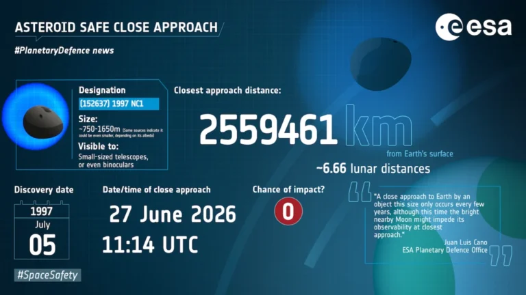 large-asteroid-1997-nc1-to-make-close-approach-to-earth-on-june-27-as-planetary-defense-experts-monitor-the-flyby