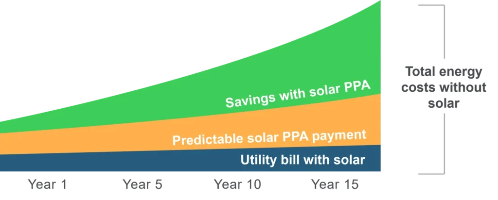 new-jersey-school-districts-offer-crucial-lessons-on-maturing-solar-power-purchase-agreements