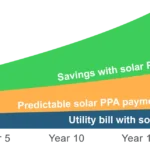 new-jersey-school-districts-offer-crucial-lessons-on-maturing-solar-power-purchase-agreements