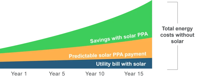 new-jersey-school-districts-offer-crucial-lessons-on-maturing-solar-power-purchase-agreements