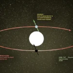 stargazing-in-june-2026-a-guide-to-planetary-conjunctions-the-summer-solstice-and-global-asteroid-awareness