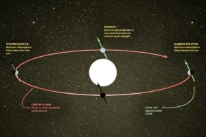 stargazing-in-june-2026-a-guide-to-planetary-conjunctions-the-summer-solstice-and-global-asteroid-awareness