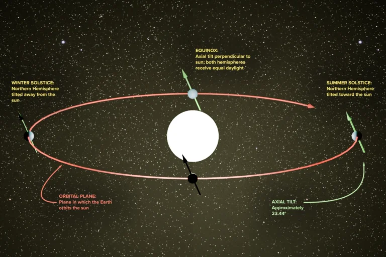 stargazing-in-june-2026-a-guide-to-planetary-conjunctions-the-summer-solstice-and-global-asteroid-awareness