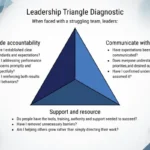 the-leadership-triangle-a-foundational-framework-for-navigating-modern-complexity