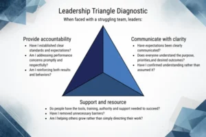 the-leadership-triangle-a-foundational-framework-for-navigating-modern-complexity