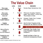 aligning-talent-development-with-business-impact-a-strategic-imperative-for-modern-organizations