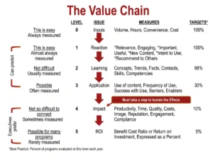 bridging-the-gap-why-business-impact-and-roi-are-the-new-gold-standards-for-talent-development