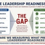 beyond-potential-why-organizations-face-a-leadership-readiness-crisis