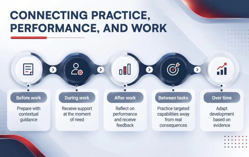 beyond-relevance-moving-from-personalized-content-to-demonstrated-performance-in-the-ai-era