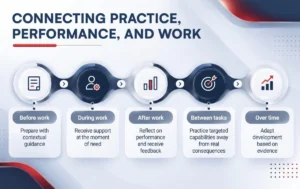 beyond-relevance-moving-from-personalized-content-to-demonstrated-performance-in-the-ai-era