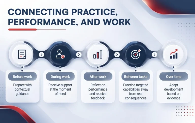 beyond-relevance-moving-from-personalized-content-to-demonstrated-performance-in-the-ai-era
