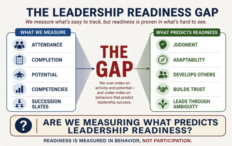 beyond-the-bench-closing-the-leadership-readiness-gap-in-modern-enterprise